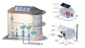 Prévention et sensibilisation aux risques photovoltaïques