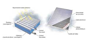 Prévention et sensibilisation aux risques photovoltaïques