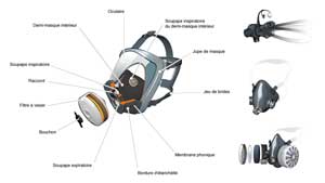 Appareils de Protection Respiratoire