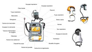 Appareils de Protection Respiratoire