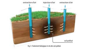 Exposé des principes de traitement biologique